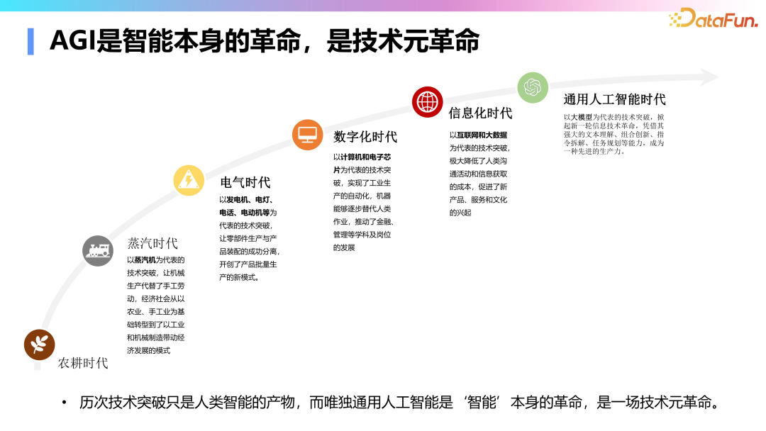 肖仰华：走向千行百业的大模型