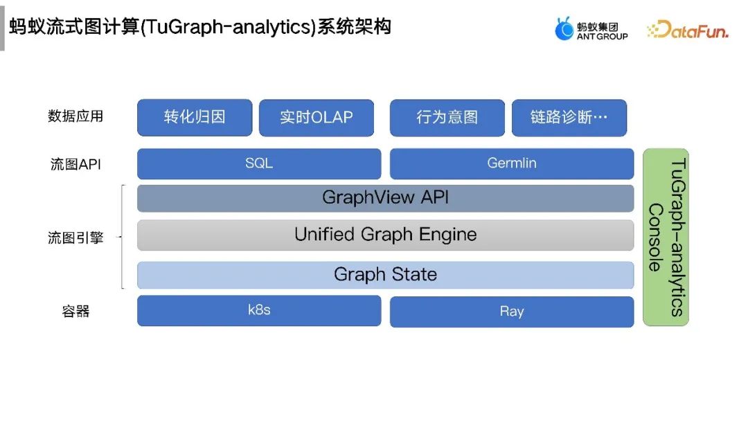 流式图计算在蚂蚁大数据场景的应用