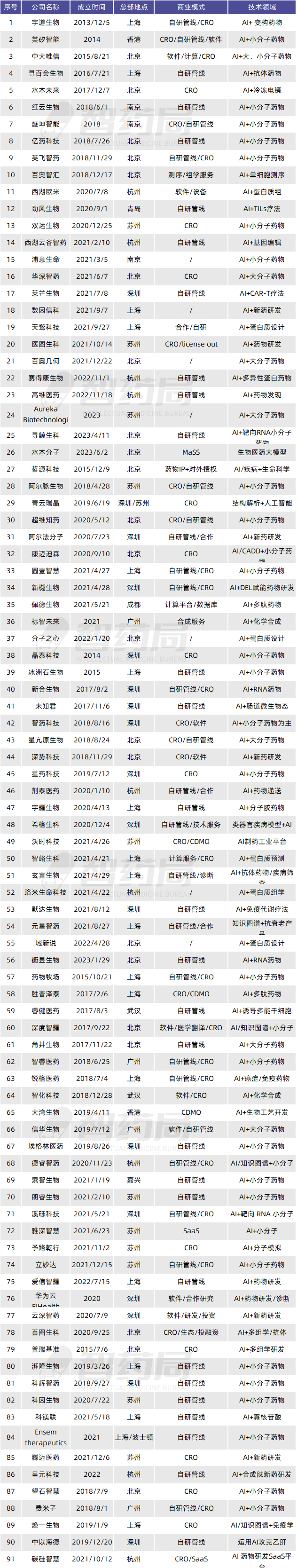 年度重磅！2023年AI制药行业报告发布