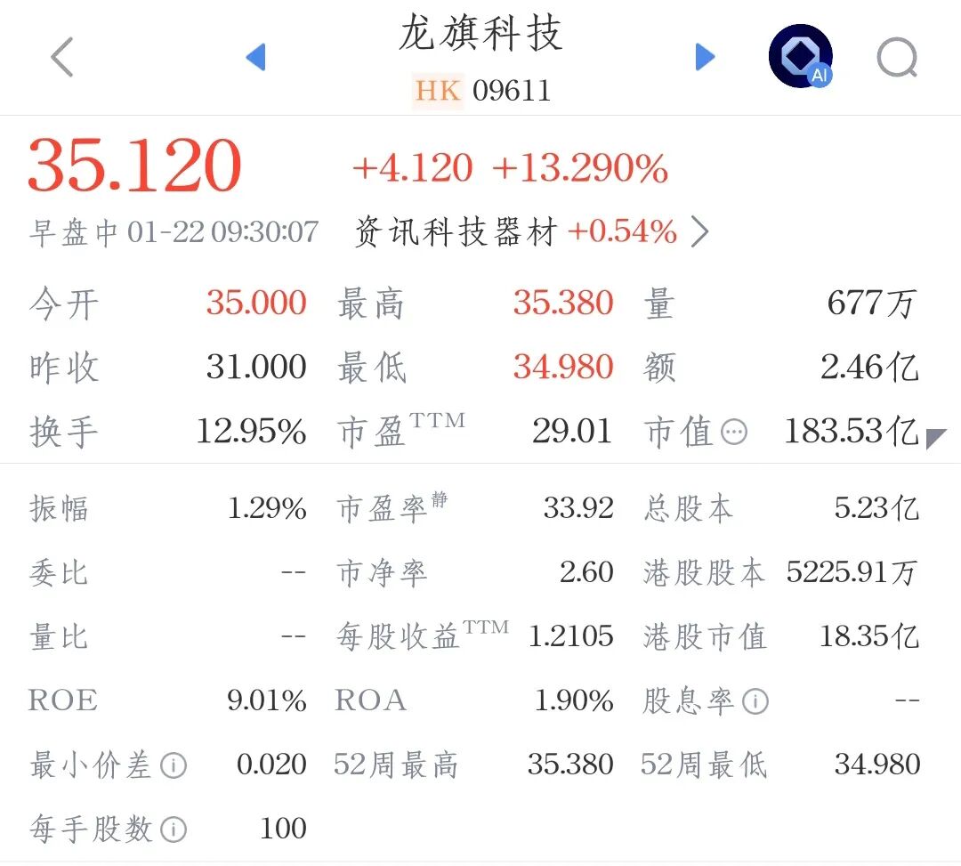 高通砸钱、雷军入股！刚刚，上海诞生一个183亿手机代工巨头- 智源社区