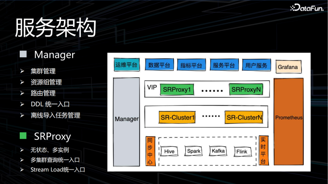 滴滴OLAP的技术实践与发展方向