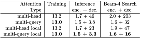 迈向100倍加速：全栈Transformer推理优化