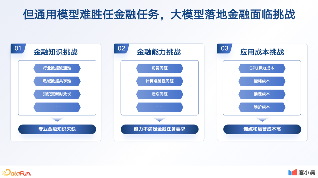 DataFunCon2023·深圳站回顾｜附PPT下载