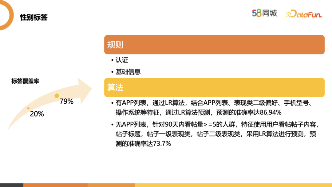 58标签体系建设实践