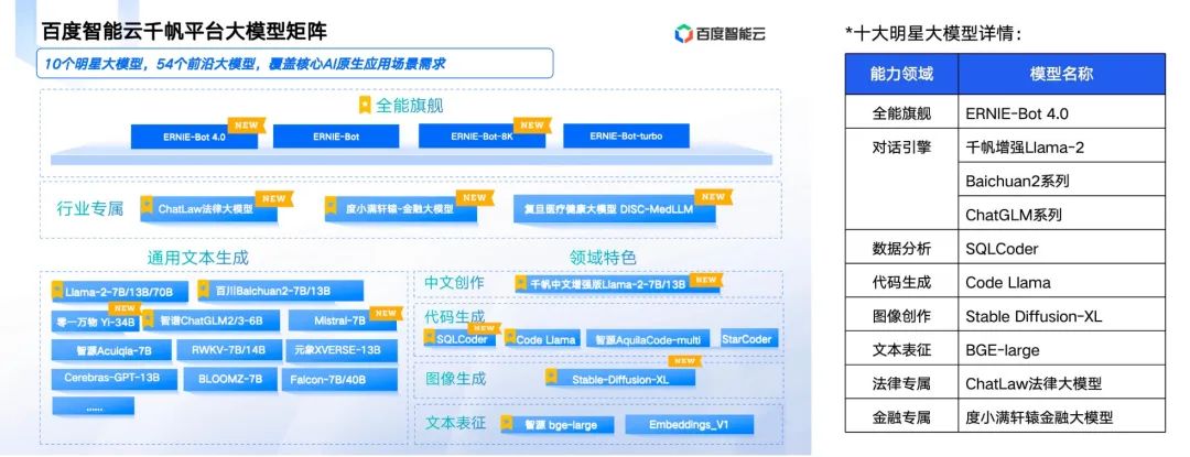 首个大模型平台系列直播课圆满收关！百度智能云千帆更多潜藏能力等你解锁！