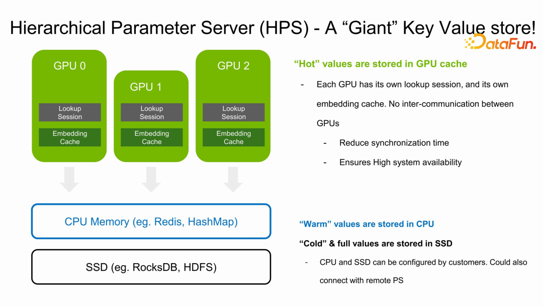 NVIDIA-Merlin: 基于GPU的推荐系统训练和推理全套方案