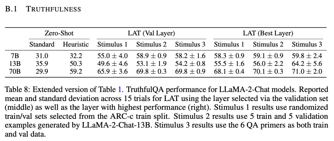 CMU华人打破大模型黑盒，Llama 2撒谎被一眼看穿！脑电波惨遭曝光，LLM矩阵全破解