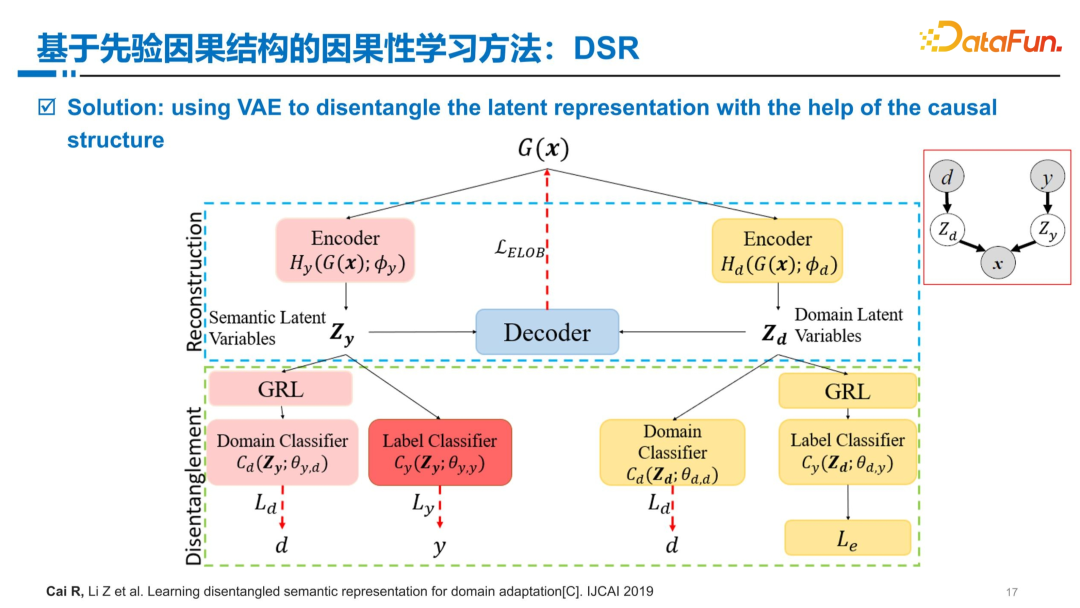 因果性学习范式初探