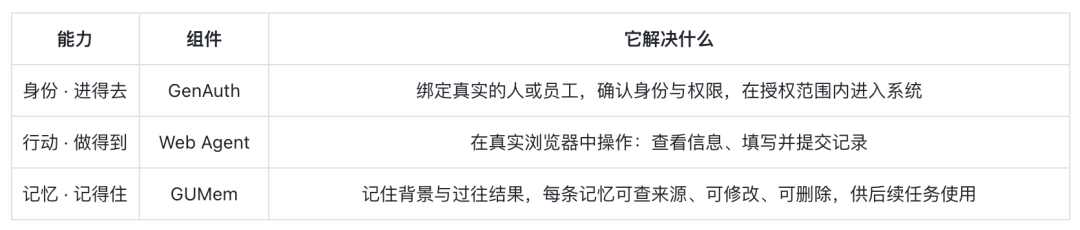 Qoni 的身分、行動與記憶元件
