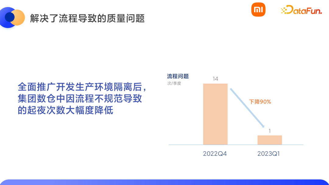 小米数据开发平台架构实践