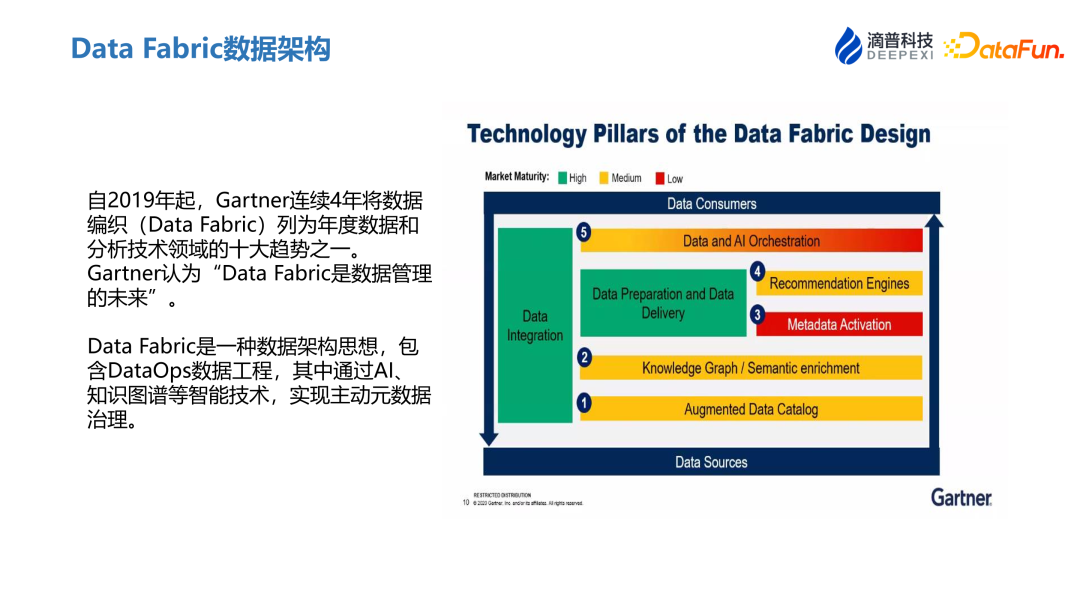 数据集成产品的技术演进与实际应用-FastData DCT