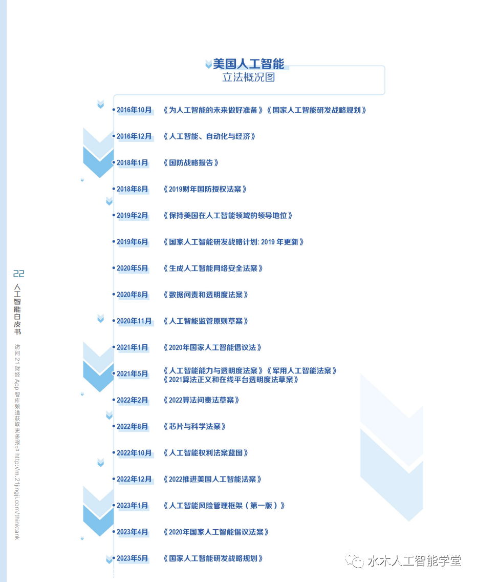 【报告】生成式AI监管专题二：全球视野下，生成式AI走向何处？且看生成式人工智能发展与监管白皮书（附下载）