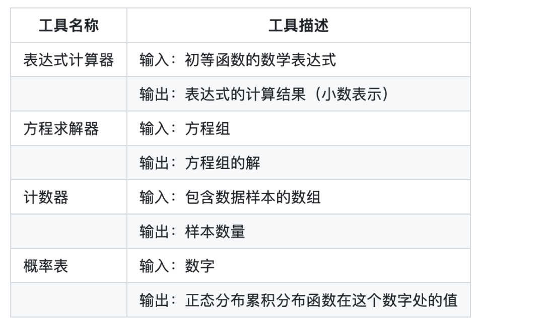 本周大模型代表进展解析:ChatGLM3的特性认识及LoRA专家模组形式的金融领域微调模型实现策略