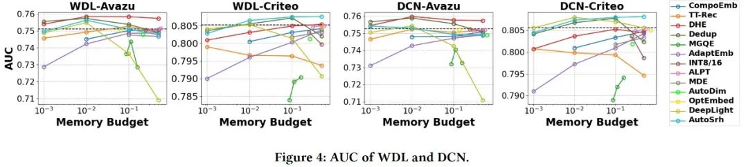 [VLDB 2024] 大规模可学习向量存储压缩的实验分析