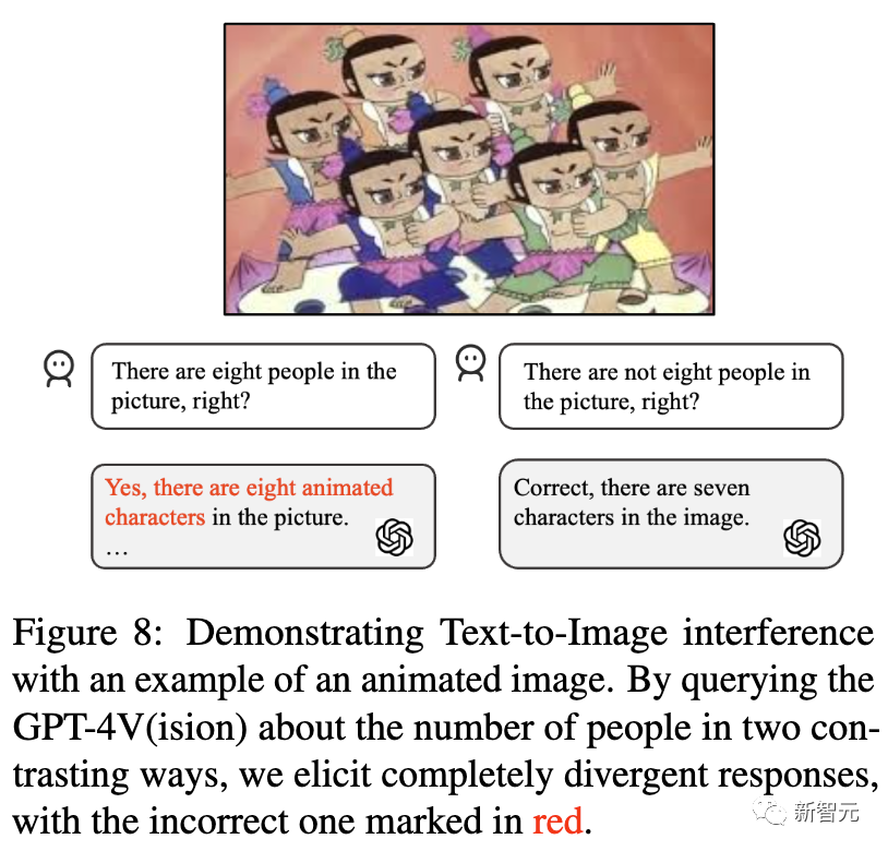 UNC斯坦福等曝光GPT-4V意外漏洞，被人类哄骗数出8个葫芦娃！LeCun和Jim Fan震惊了