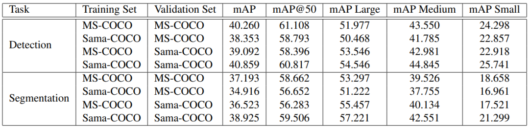 ICCV2023 基准测试：MS-COCO数据集的可靠吗？