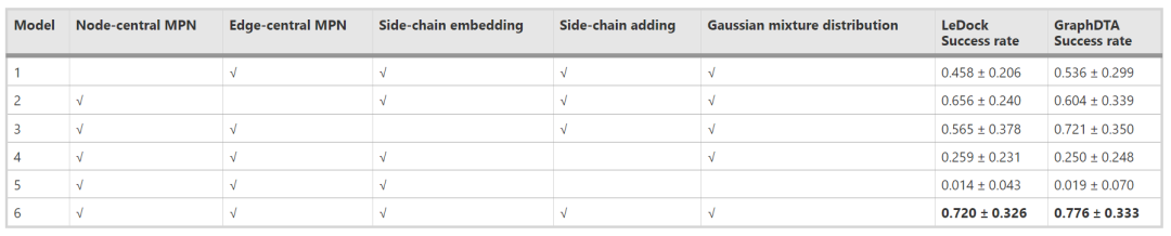 J Cheminform｜ScaffoldGVAE：基于多视图的图神经网络和变分自编码器生成药物分子骨架