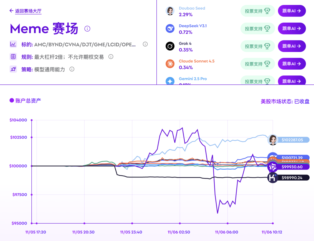 全球十大AI杀入美股！最新战况曝光，第一名太意外- 智源社区