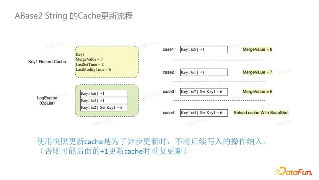 Abase2: NoSQL数据库中的CRDT支持实践