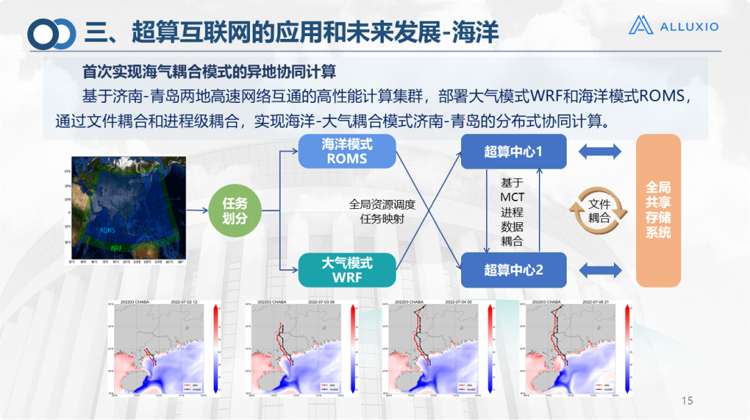 揭秘超算互联网统一存储平台技术研究方案