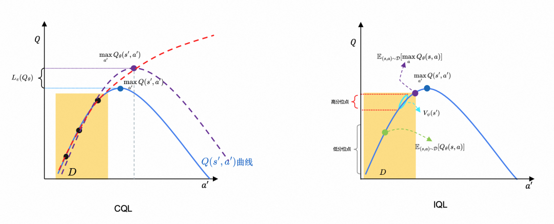 强化学习在广告自动出价场景的大规模落地实践（文末有小彩蛋）