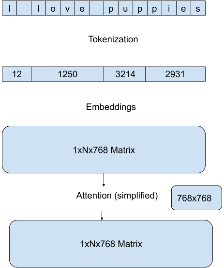 如何成功将 🤗 API 客户的 transformer 模型推理速度加快 100 倍