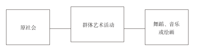 主体意识的起源：建立符号世界和经验世界之间的拱桥 | 金观涛《真实与虚拟》