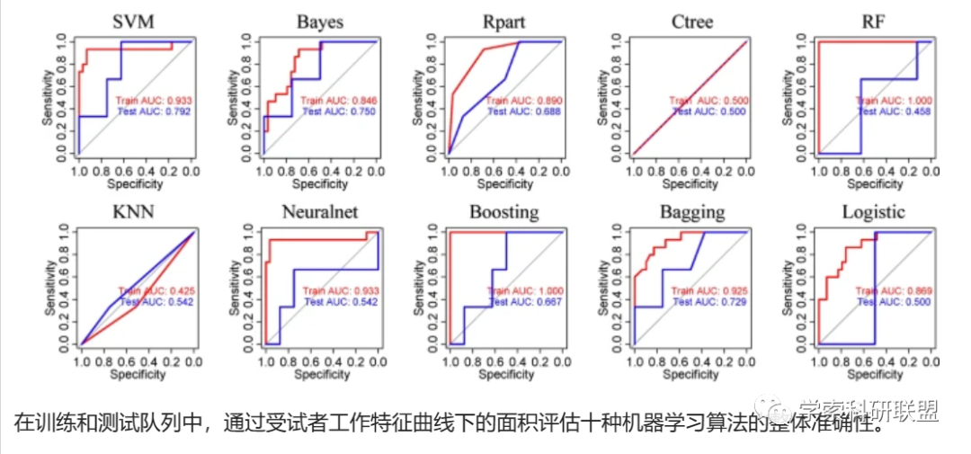 95后博士连发Science，机器学习+深度学习在生命科学领域大发异彩！