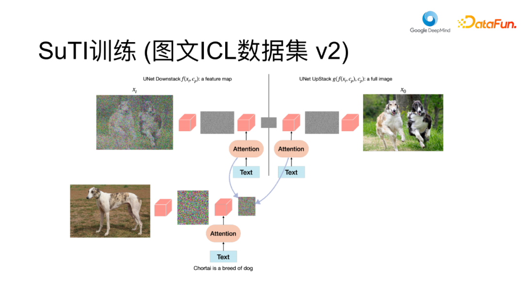 超越Midjourney？基于语境学习训练图像扩散模型【前沿】