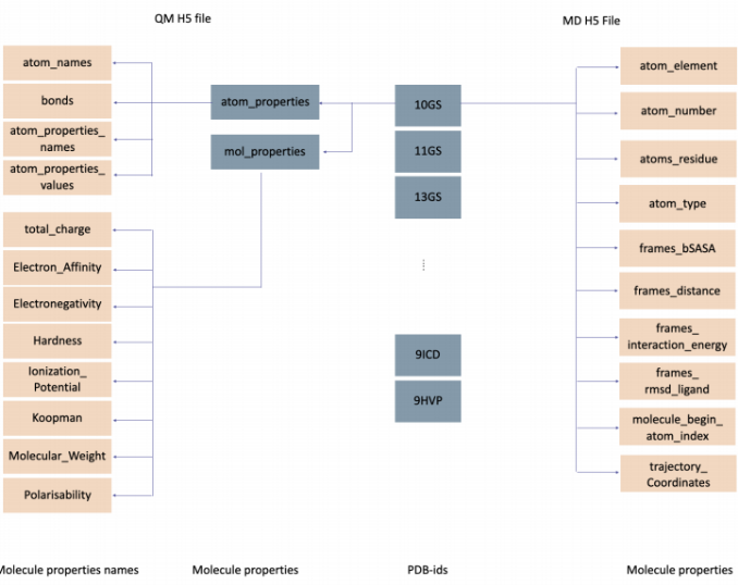 bioRxiv | 基于结构进行药物发现的机器学习数据集MISATO