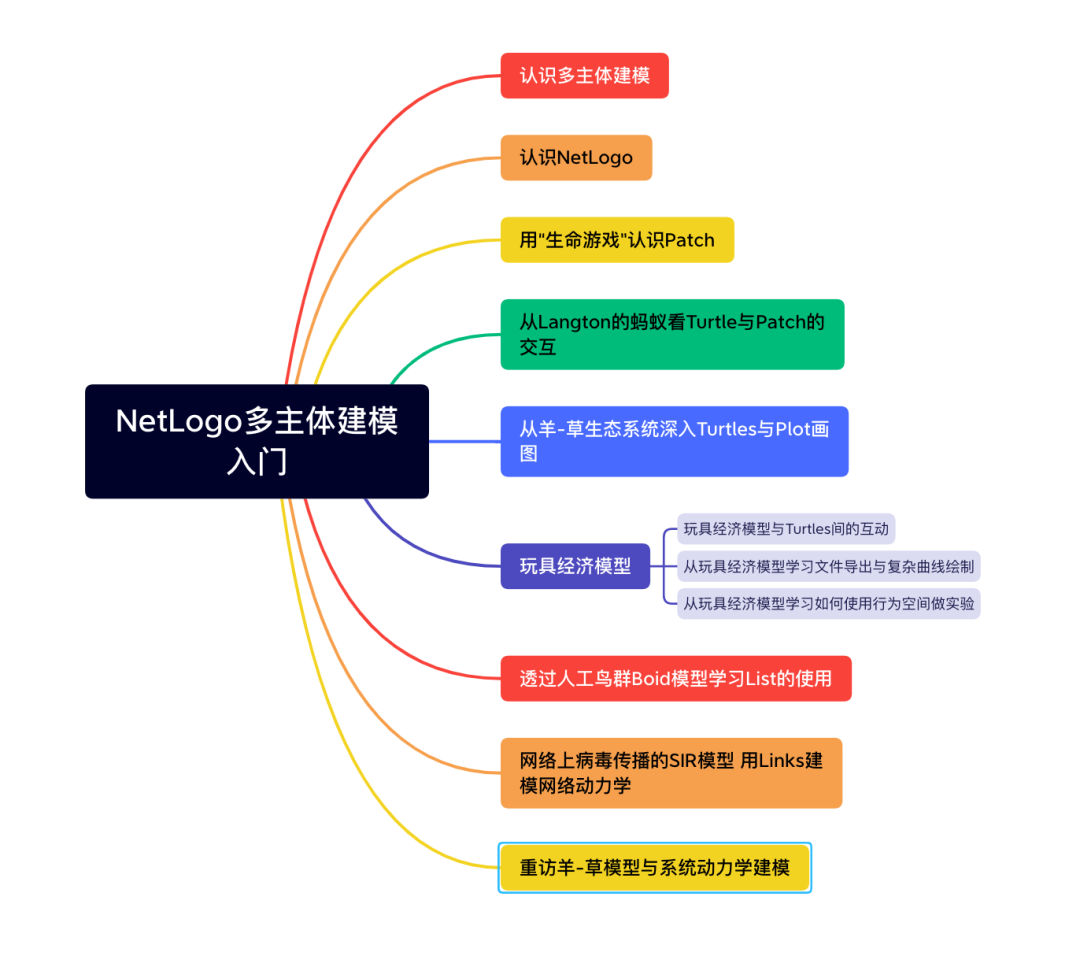 ​龙年大运起，学习正当时！解锁集智全站内容，开启新年学习计划