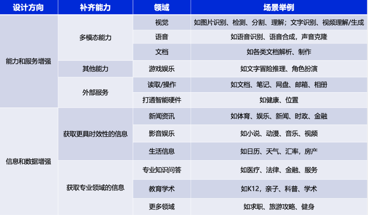 100K，确实可以封神了！