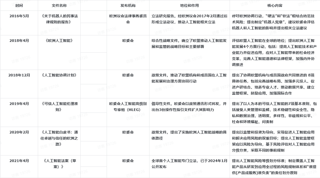 欧盟人工智能治理体系【AI国际治理知识库】