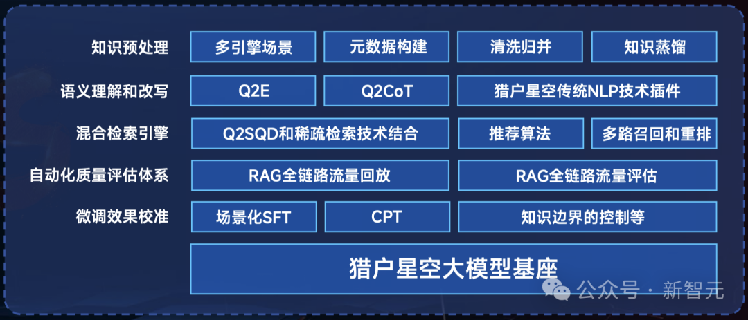 傅盛揭穿OpenAI「阳谋」，引130万人围观！百亿参数模型帮老板打王者，一张3060就能跑