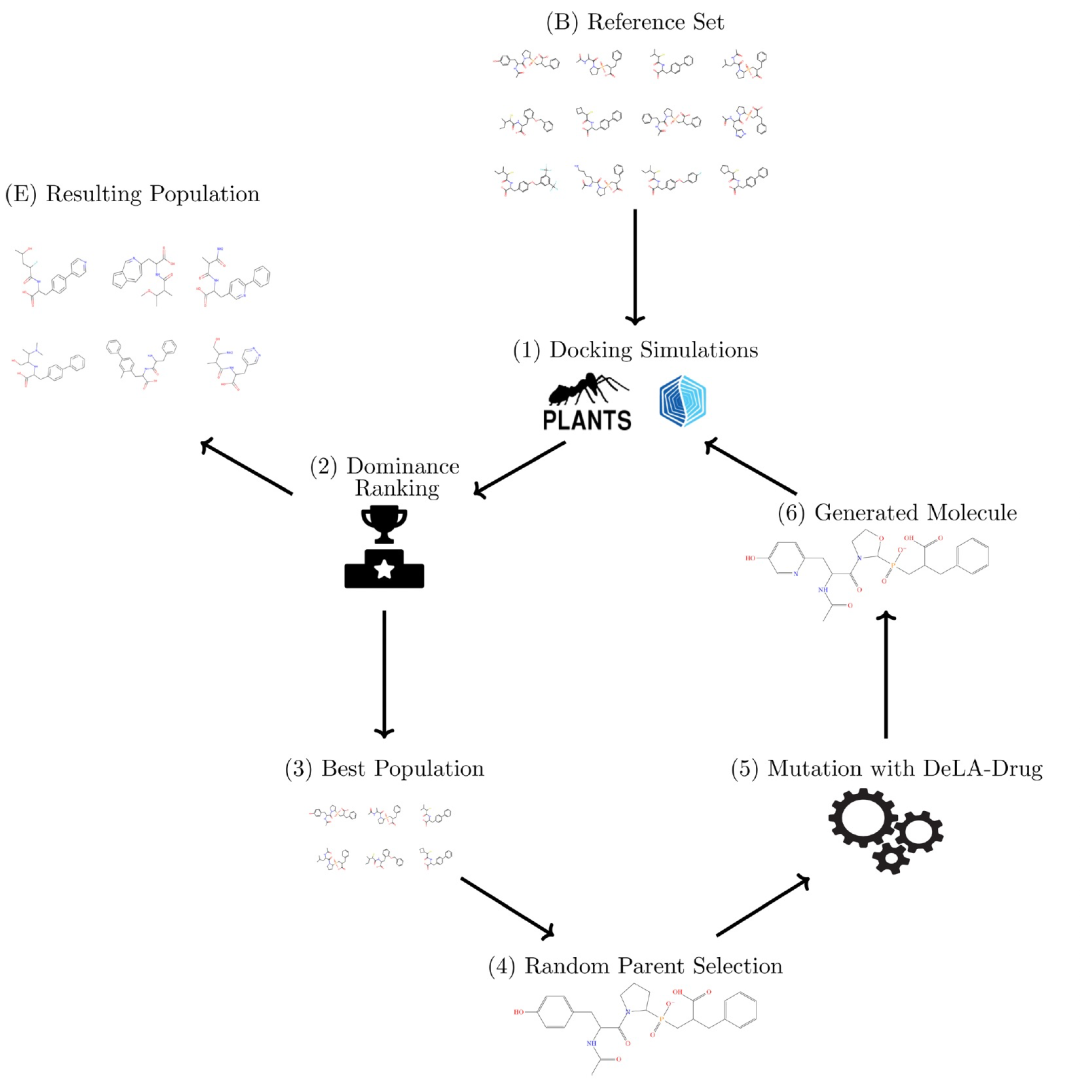 J. Chem. Inf. Model. | 一种综合遗传/深度学习算法用于多目标定向的分子设计