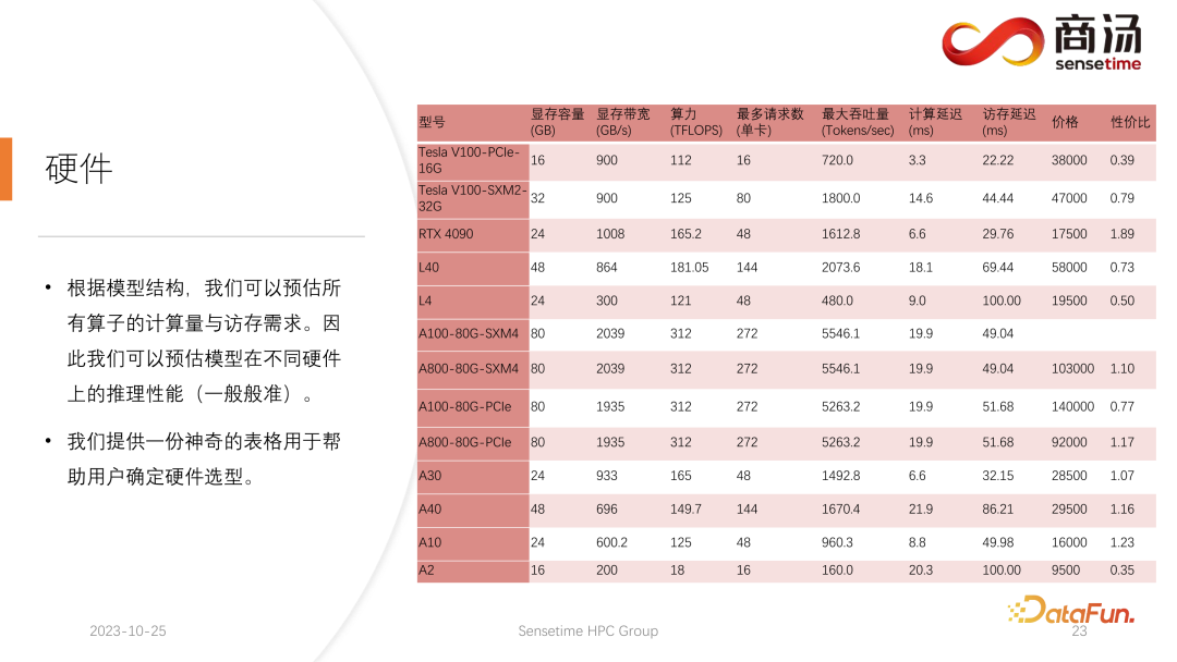 高性能 LLM 推理框架的设计与实现