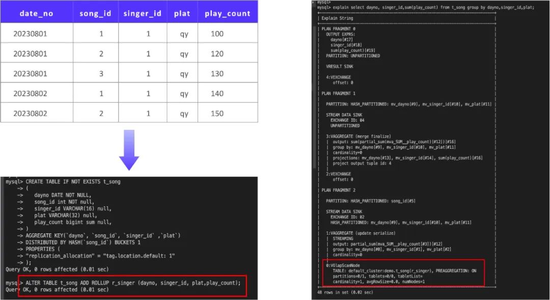 当 Apache Doris 遇上大模型：探秘腾讯音乐如何基于大模型 + OLAP 构建智能数据服务平台