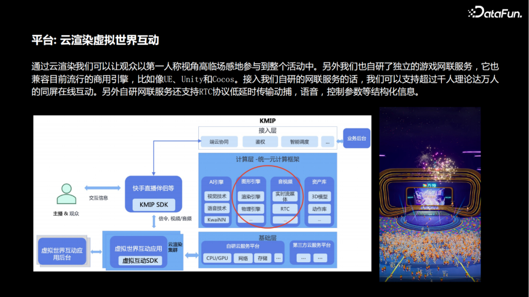 快手3D数字人直播互动解决方案-元宇宙的应用探索