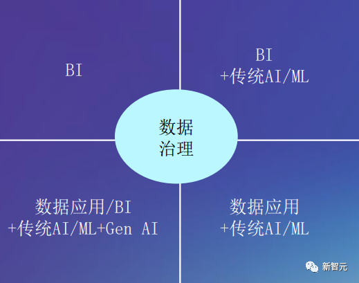 一个应用狂赚15亿！打造差异化生成式AI秘密武器，数据是关键