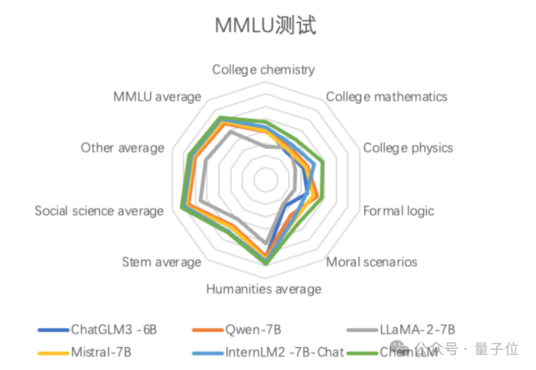 上海AI实验室开源科学大模型，理科能力全线提升，免费商用