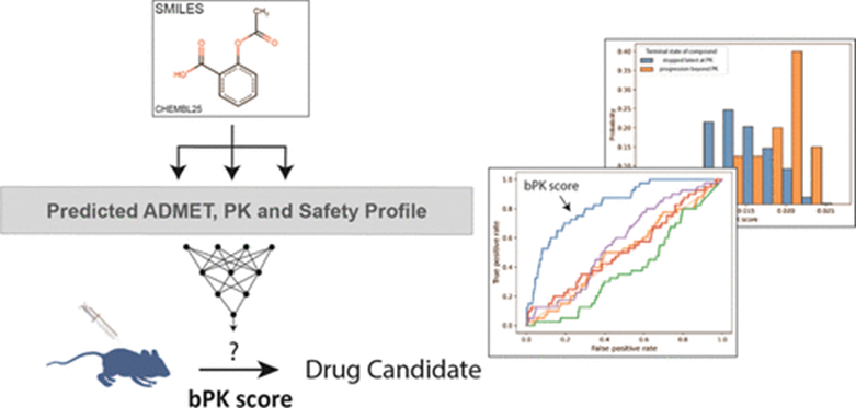 J. Med. Chem. | 利用大规模ADMET机器学习模型预测小分子可开发潜力