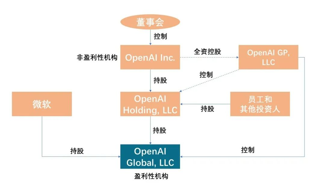 刚刚！亚马逊、谷歌加入OpenAI争夺战，微软“0元购”计划破灭？