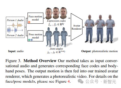 音频秒生全身虚拟人像，AI完美驱动面部肢体动作！UC伯克利Meta提出Audio2Photoreal