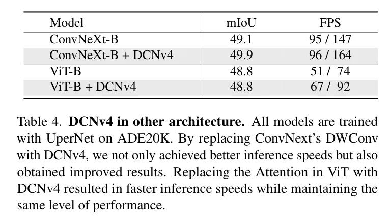 清华/南大/港中文/OpenGVLab/商汤等联合提出DCNv4 | 全部任务皆SOTA