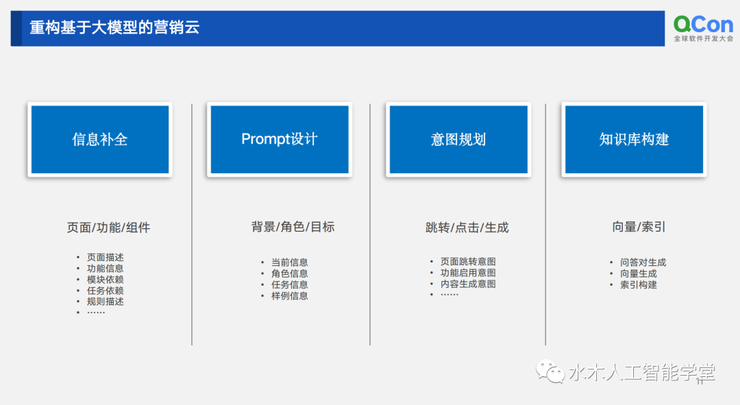 科大讯飞面临关键挑战：在大模型领域不容有失的战役,科大讯飞,大模型,2,4,3,第1张