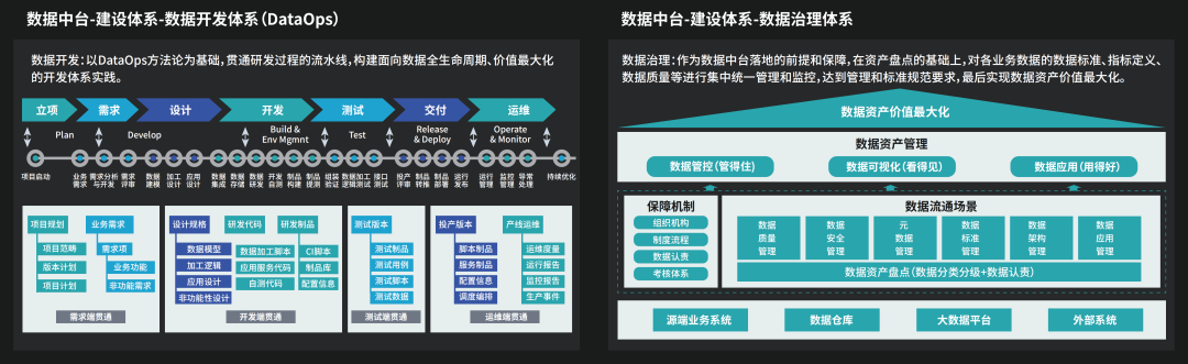 丁香园基于Kyuubi架构+Spark插件的实践思考和避坑指南