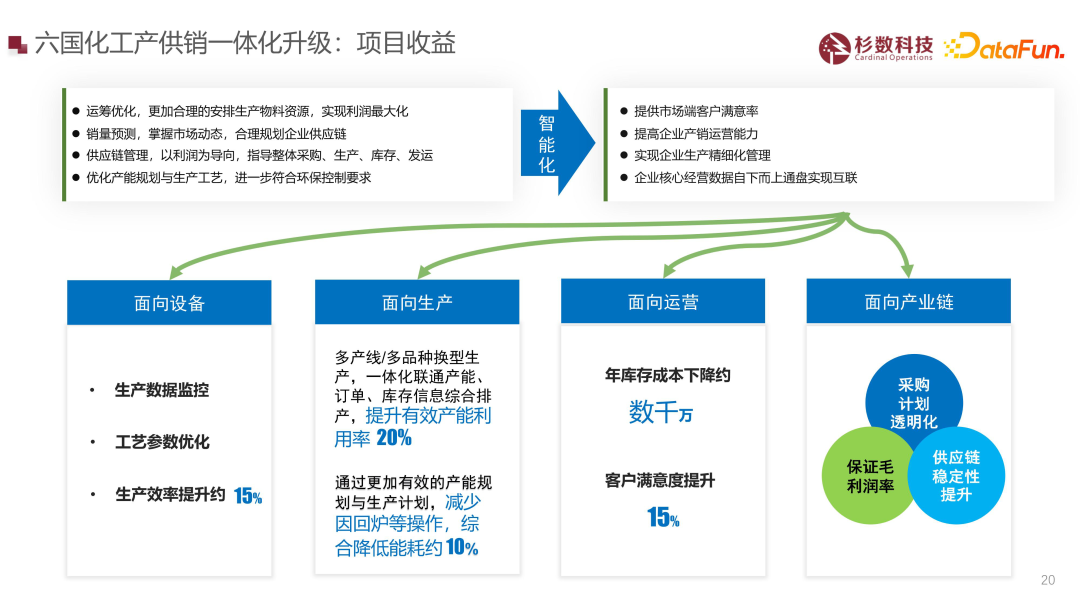 大型制造企业智能决策场景解析