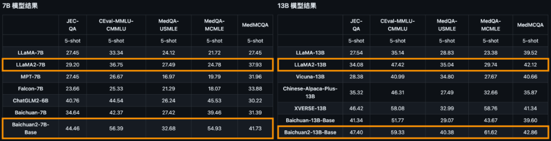 全面取代Llama 2！Baichuan 2自曝史上最全训练细节