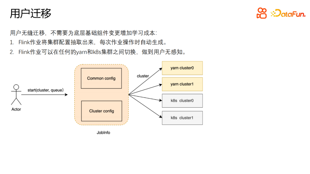 快手基于 Flink on K8s 的生产应用实践