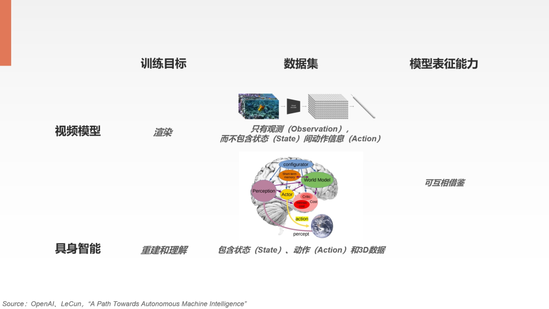 具身智能的Scaling Law在哪里？